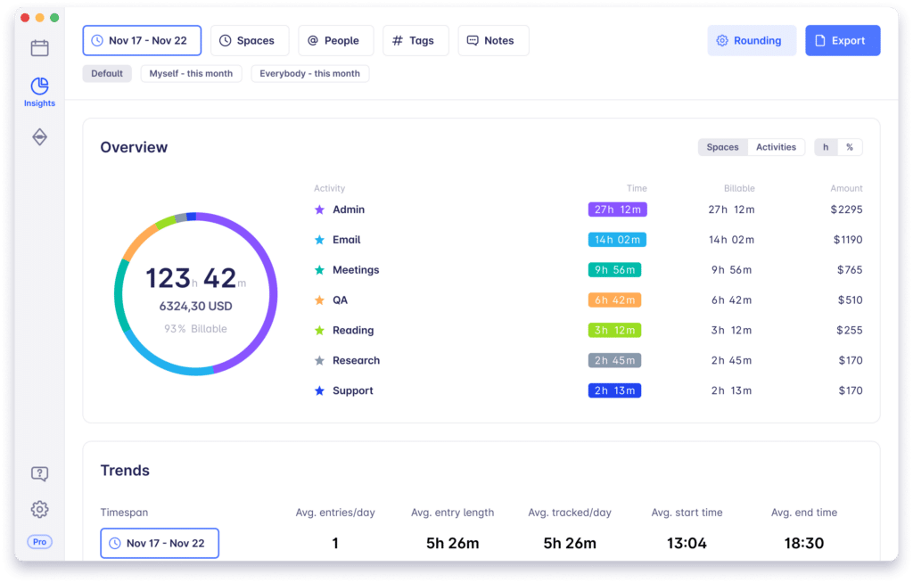 EARLY time tracking report