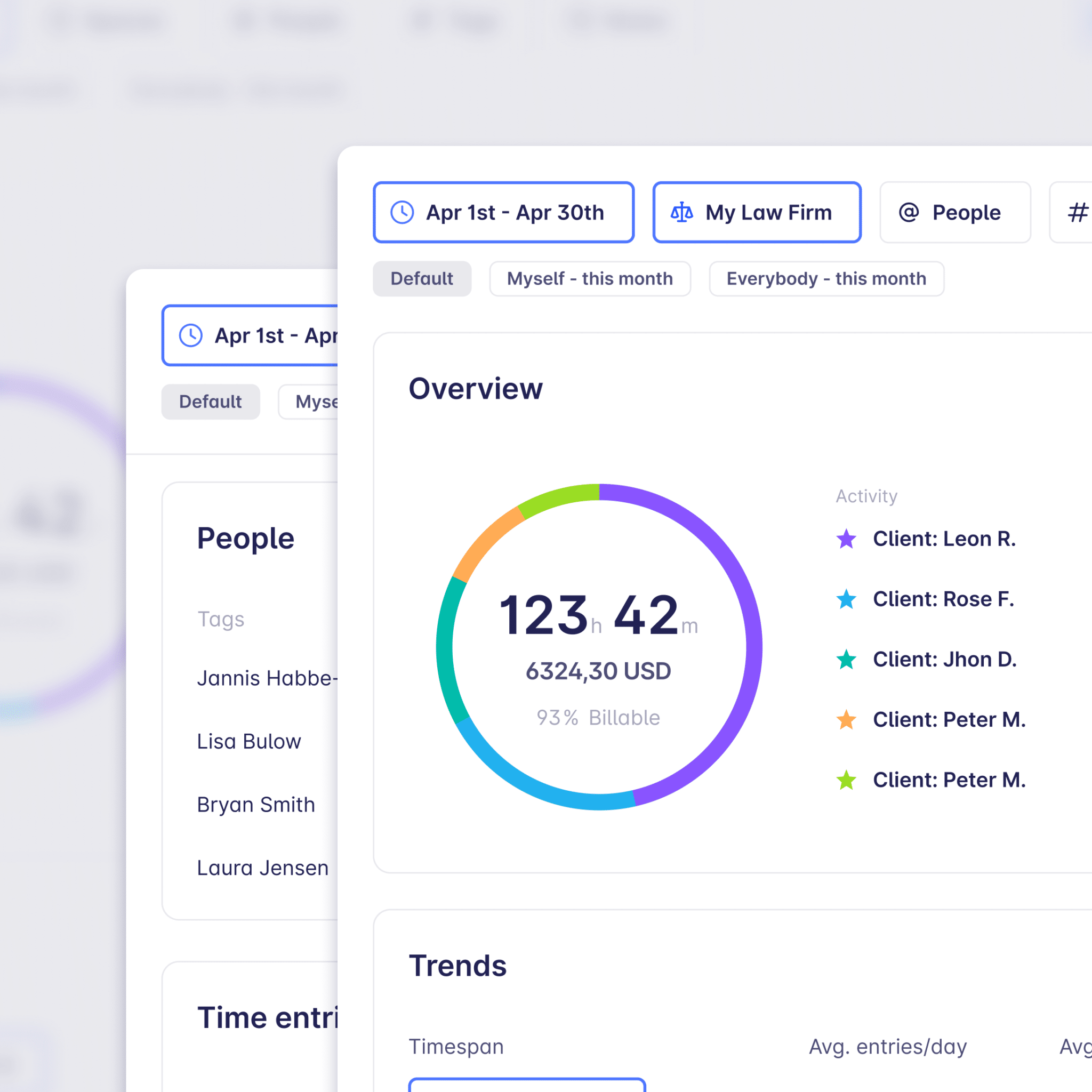 integrationer