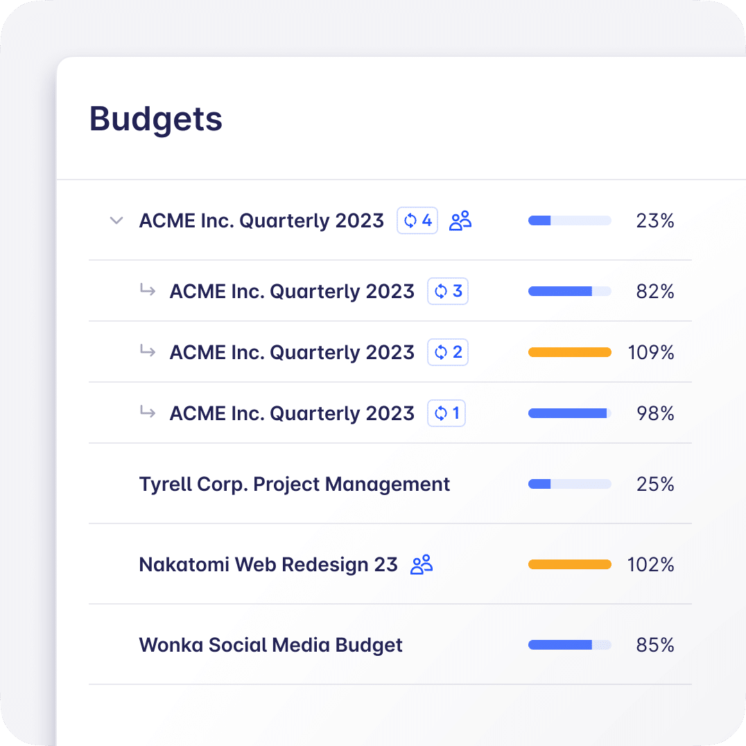 projektbudgetter