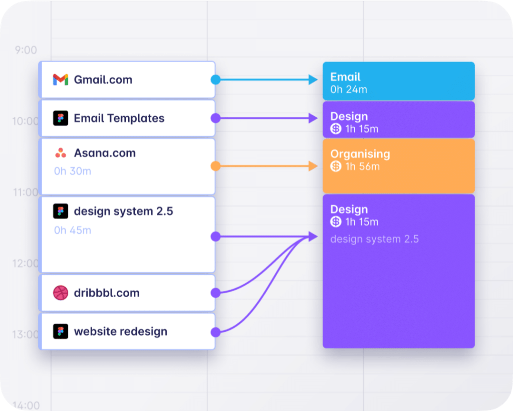 automatic time tracking in EARLY