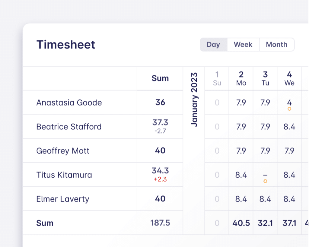 track overtime in EARLY