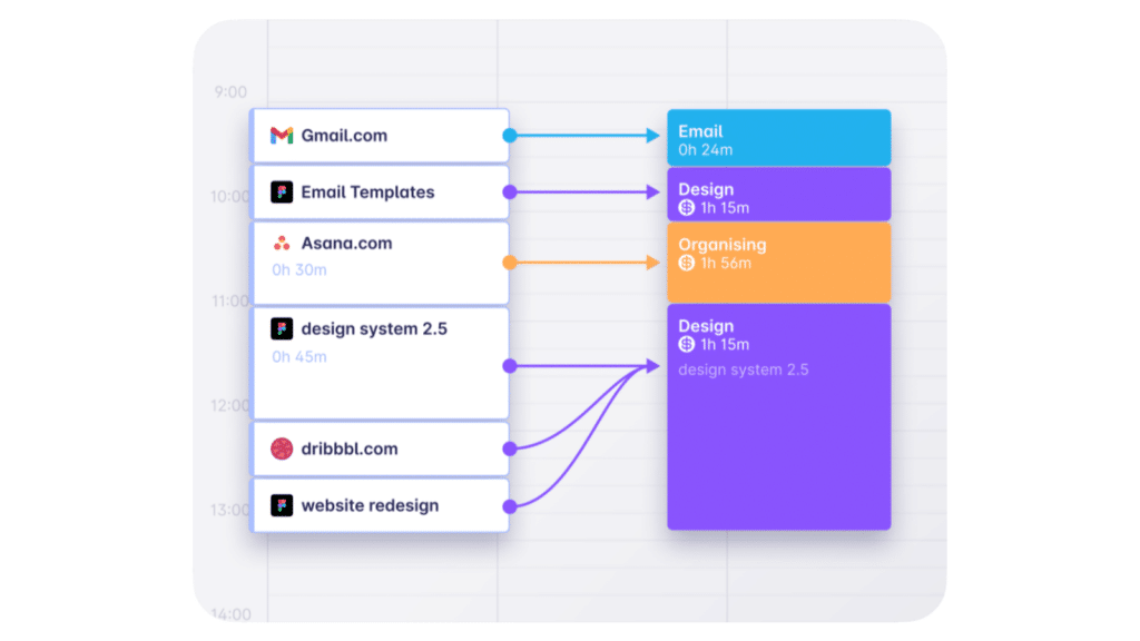 automated time tracking in EARLY