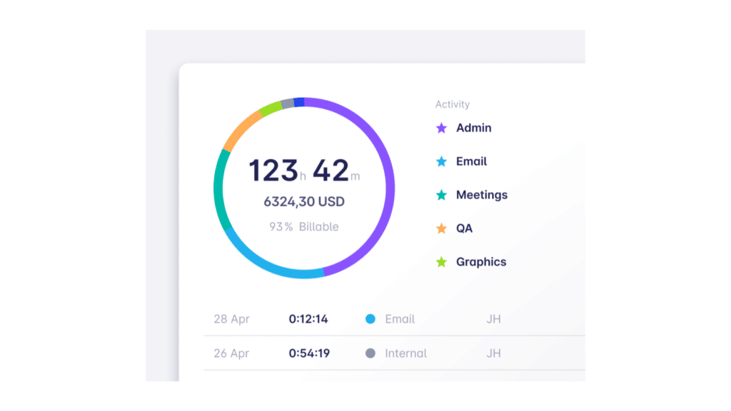 Seguimiento de las horas facturables en Google Calendar