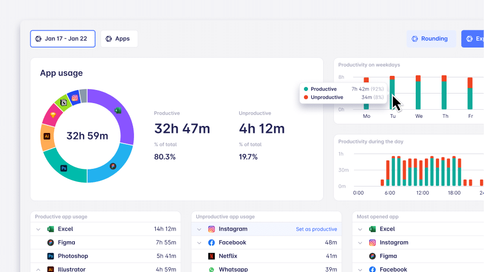 Strumenti di time tracking ai