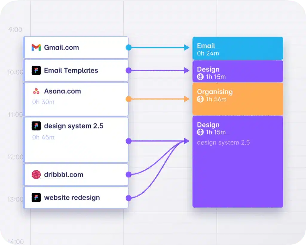 Automatic time tracking app