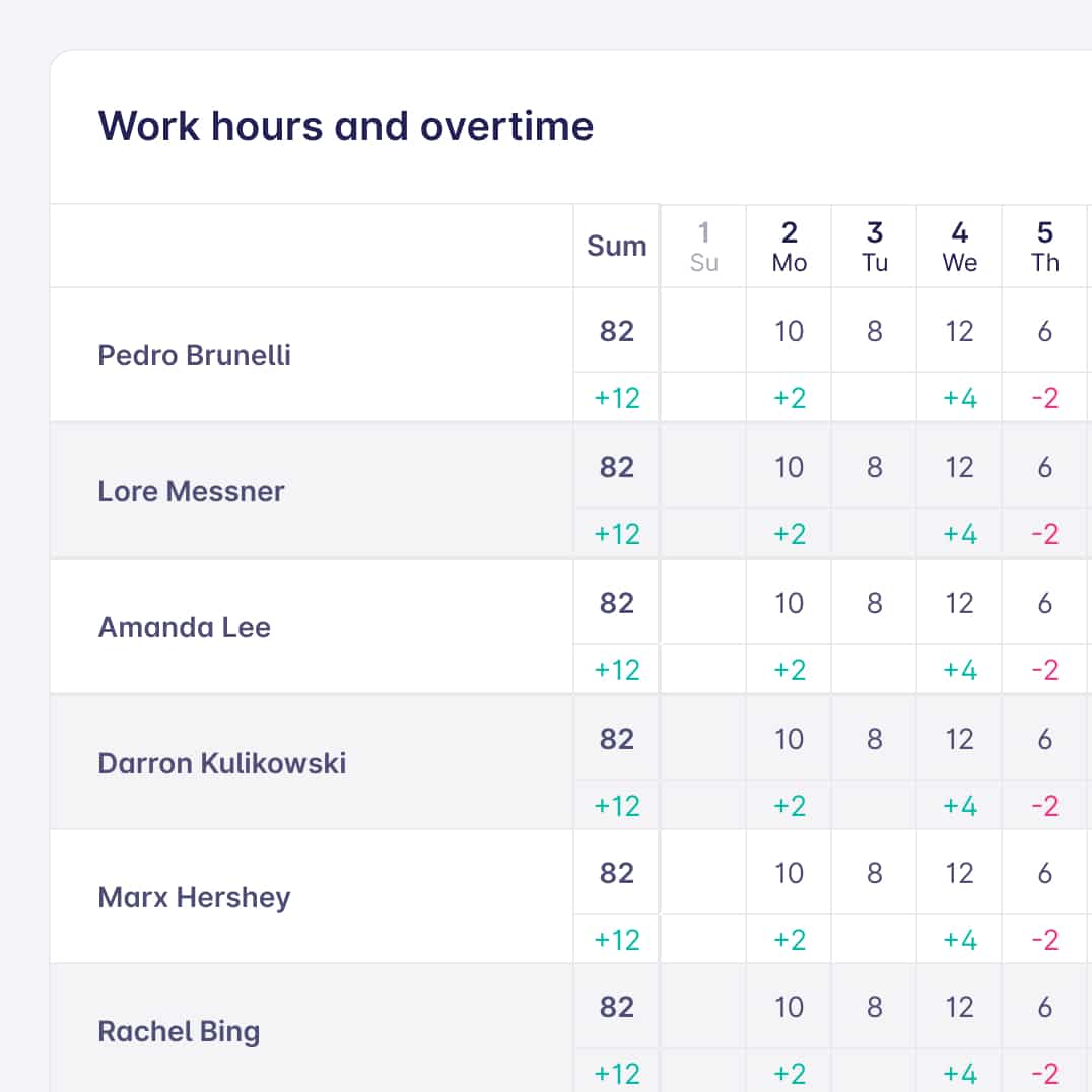 Calculateur d'heures supplémentaires