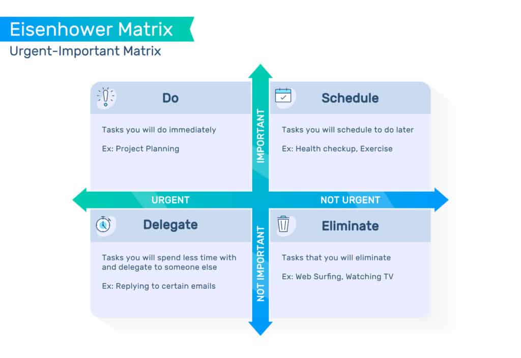 Matrix for tidsstyring