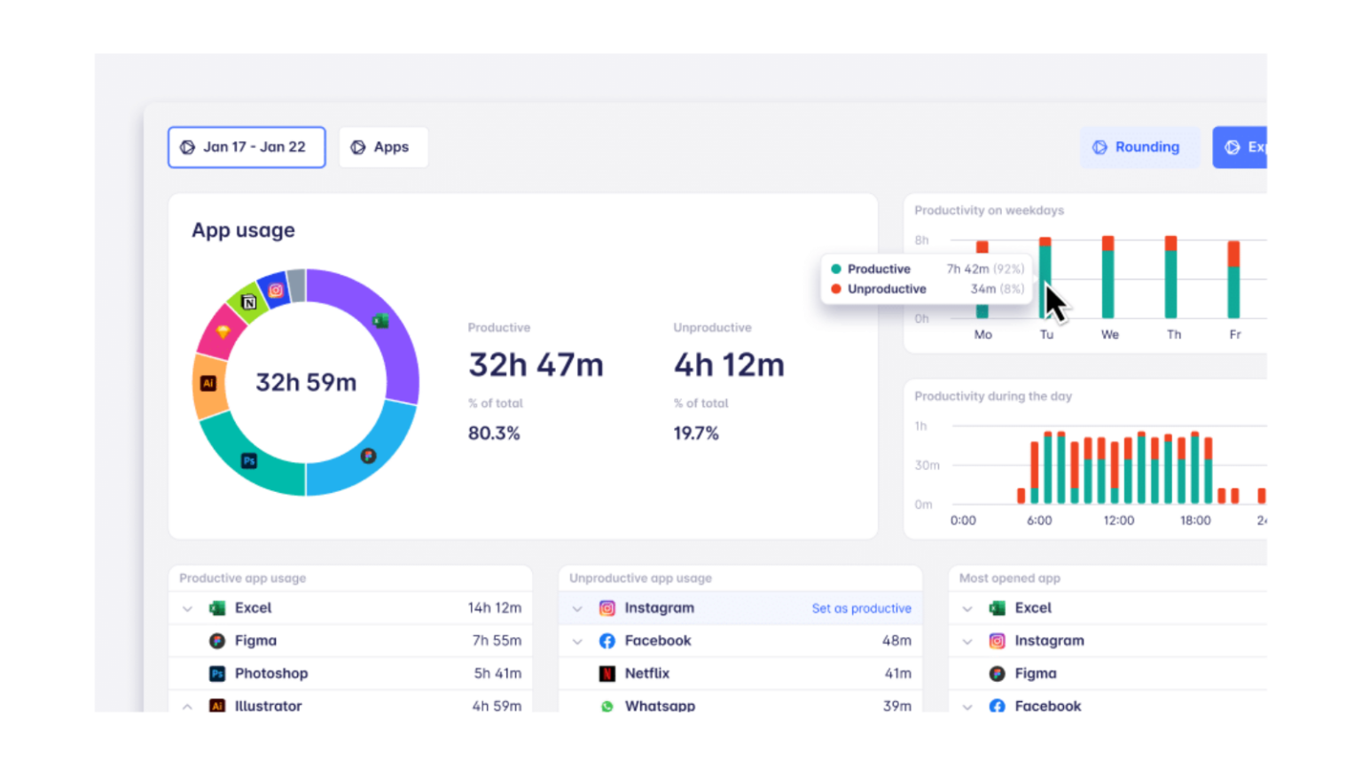 Time Allocation: The Simple Fix to Finally Get Everything Done - EARLY