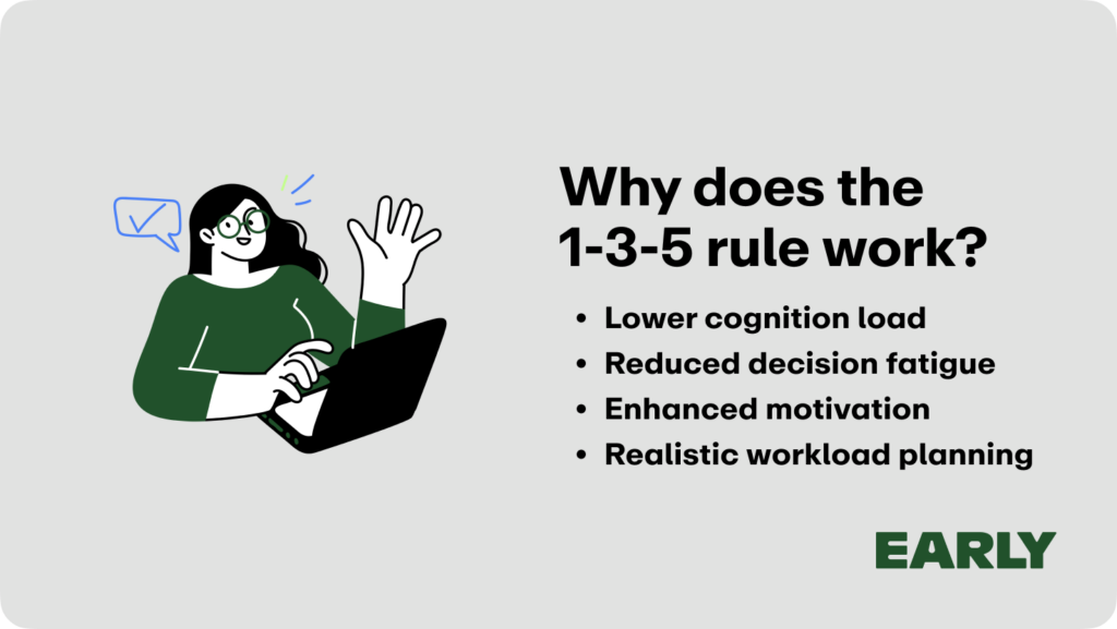 Warum funktioniert die 1-3-5-Regel?