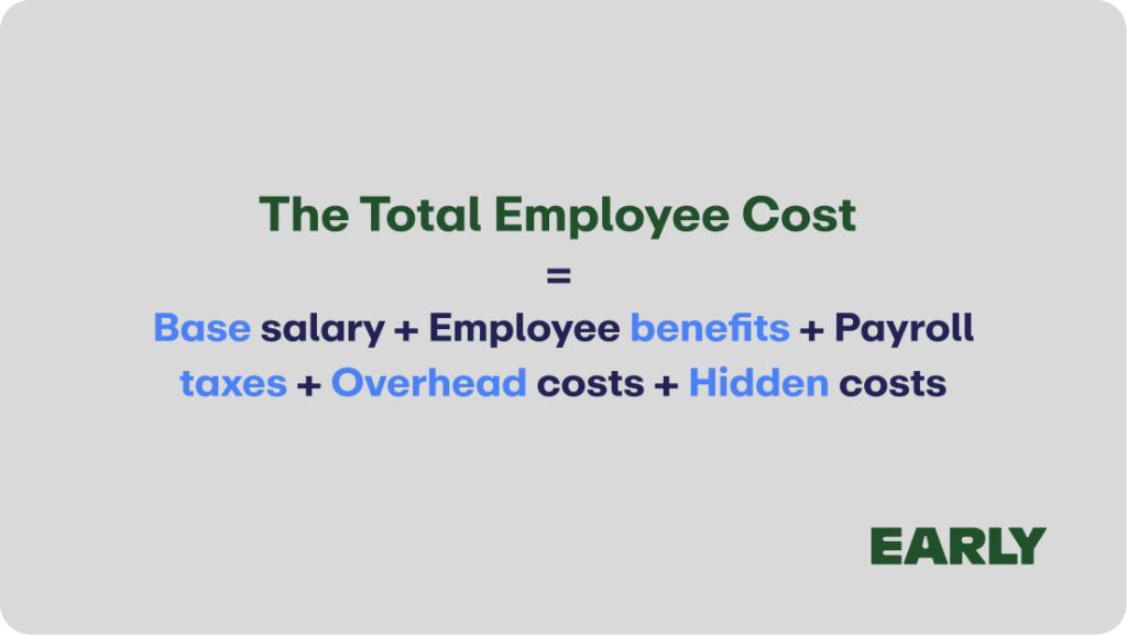 How Much Does an Employee Cost a Company