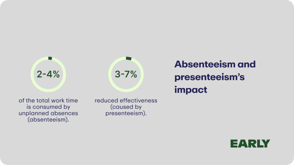 absenteeism and presenteeism