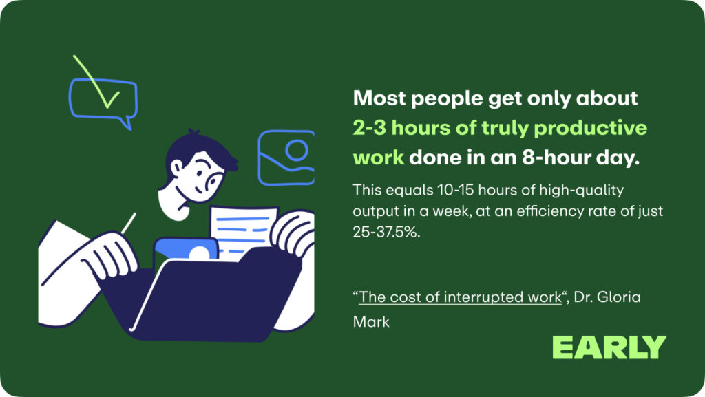 Employee Productivity vs. Hours Worked