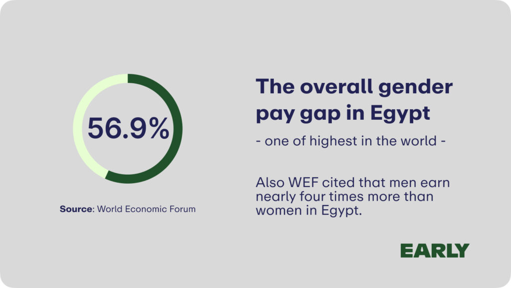 gender wage gap in Egypt