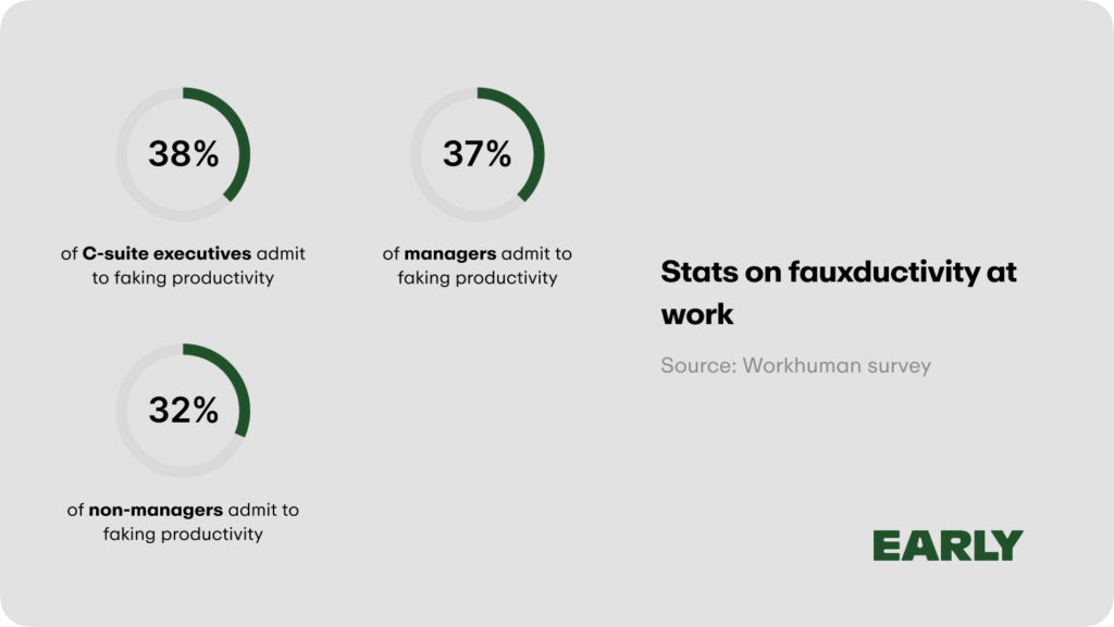 fauxductivity at work