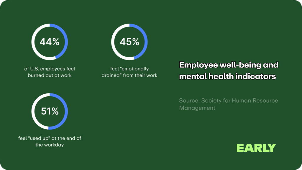  Employee well-being and mental health indicators