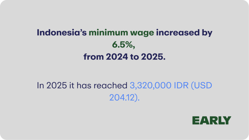 Minimilön i Indonesien